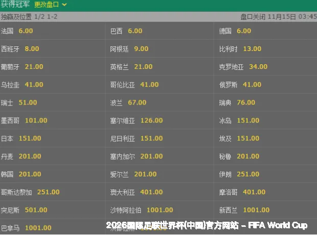 预测模型与算法