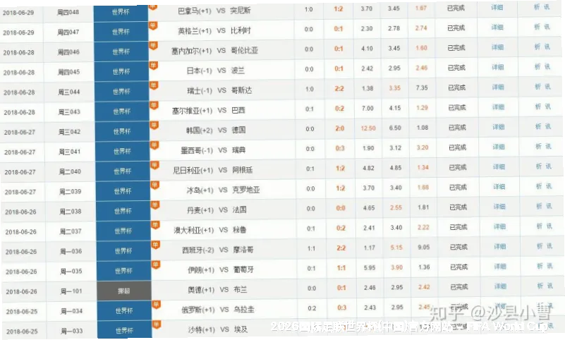 历史命中率展示